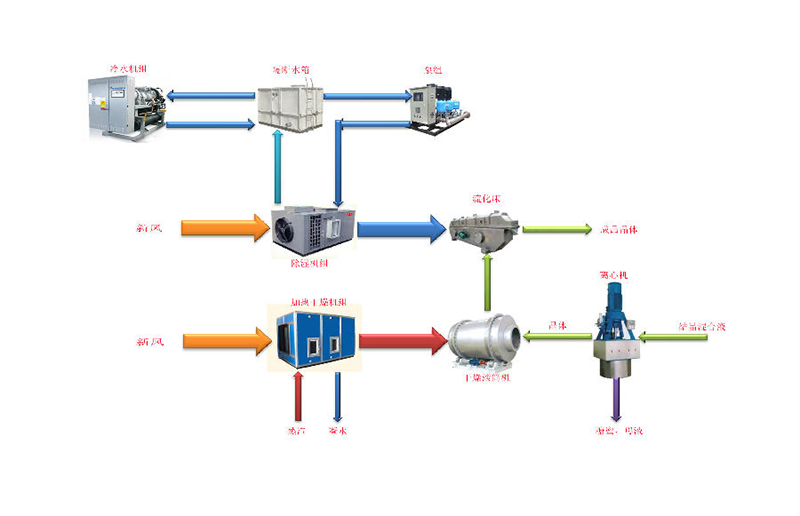 普瑞普勒中標埃塞俄比亞OMO3糖廠空氣和冷卻水處理系統項目