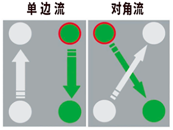 1578626598115527.png 板式換熱器墊片形式.png